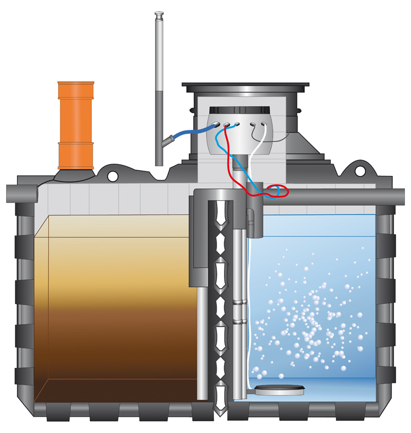 Solido Sewage Treatment Plant Servicing