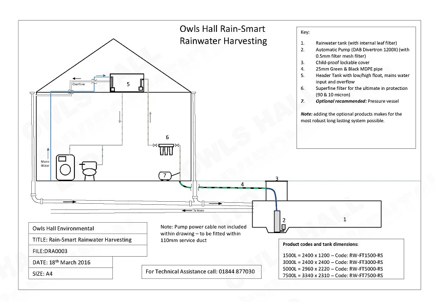 Rainwater Havesting Schematic