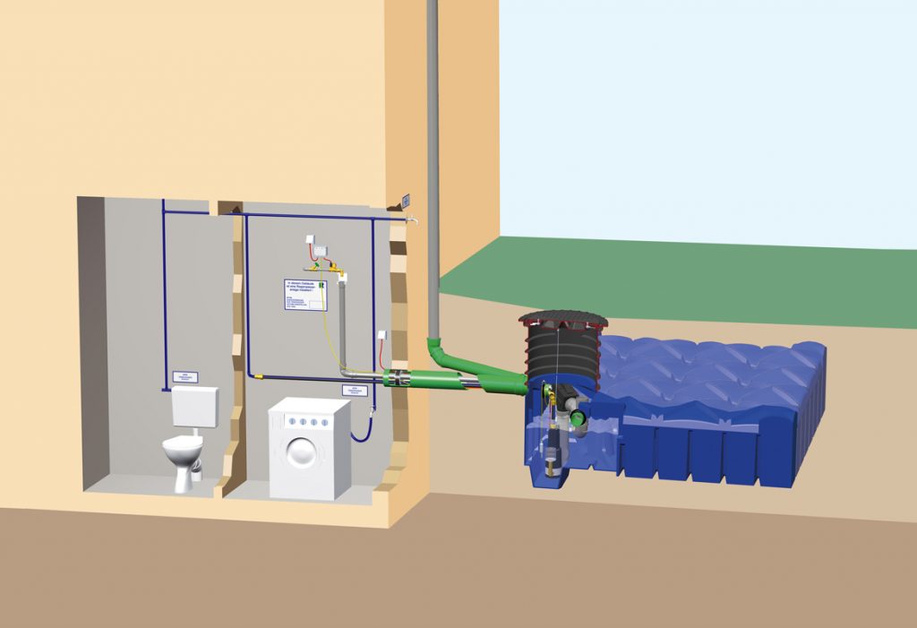 A rainwater harvesting tank underground, which is connected to the inside of your home with pipes.